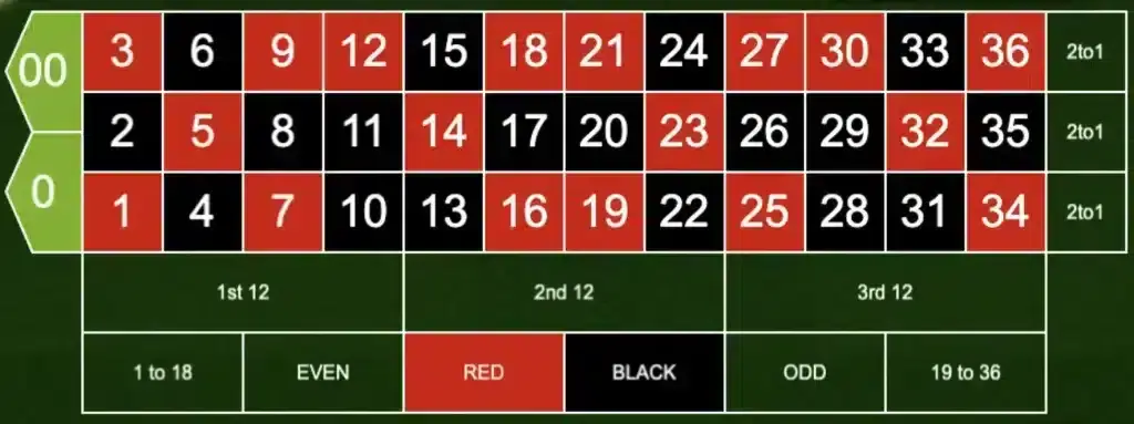 American roulette layout