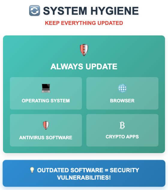System hygiene guide emphasizing the importance of keeping operating system, browser, antivirus software, and crypto apps updated to prevent security vulnerabilities